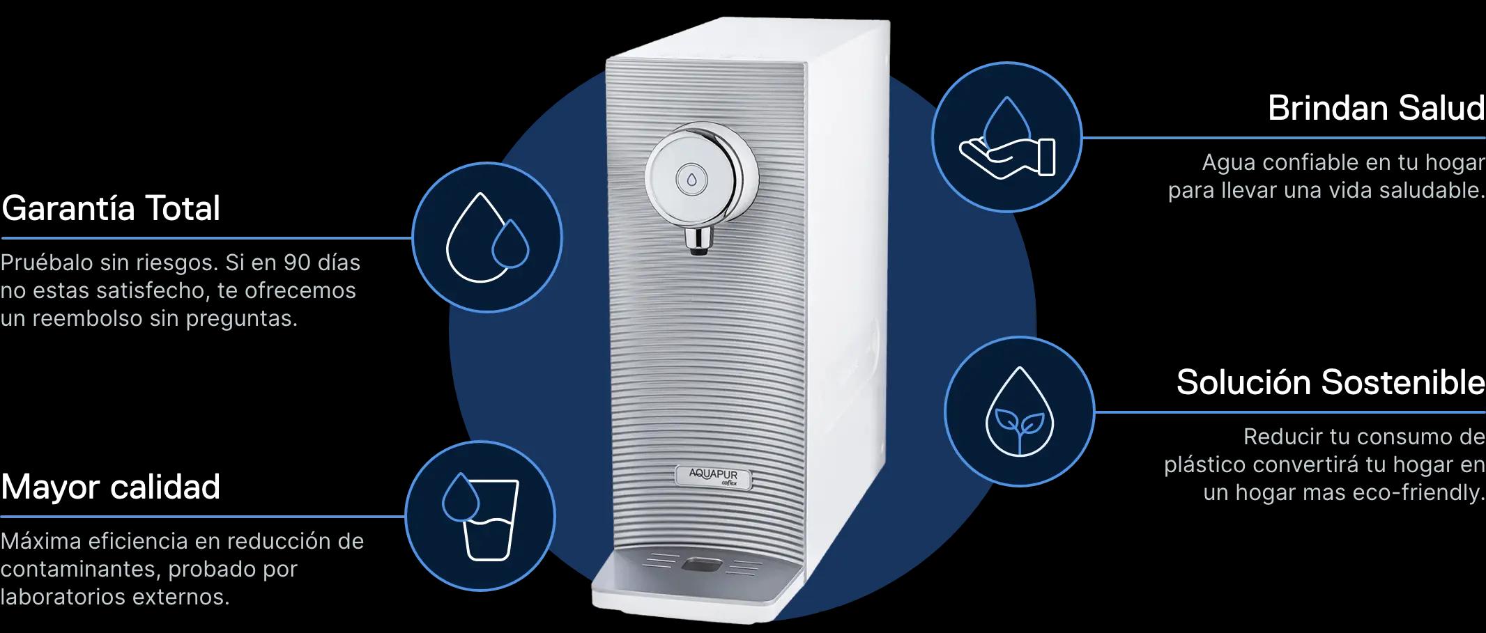 Purificador Aquapur con beneficios: garantía total, mayor calidad, salud y solución sostenible